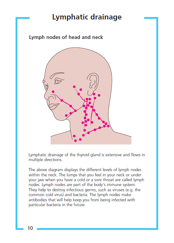 Guide to Thyroid Disease and Surgery