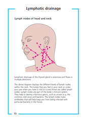 Guide to Thyroid Disease and Surgery